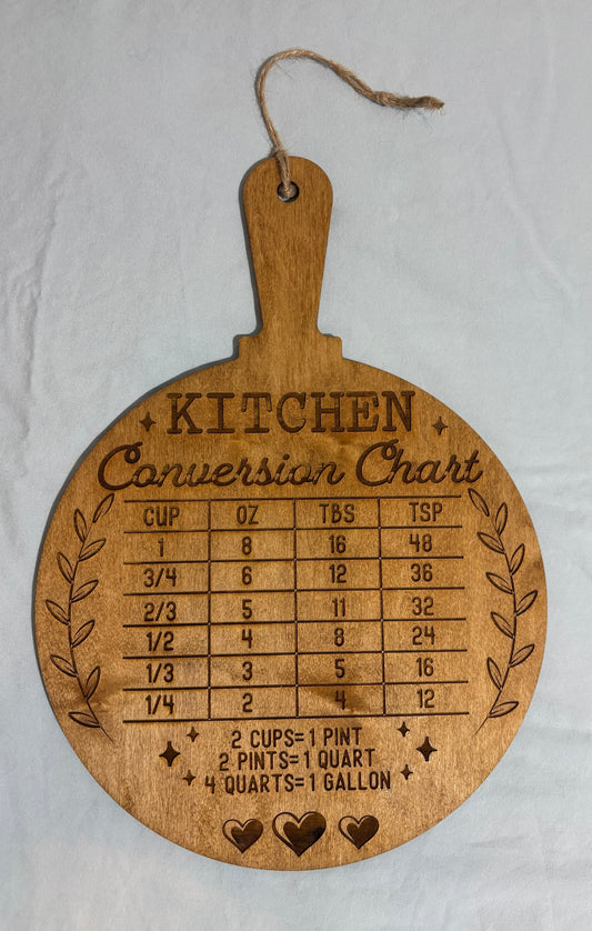 Wooden Kitchen Conversion Chart